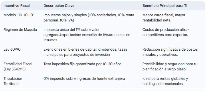 Ventajas Fiscales Clave